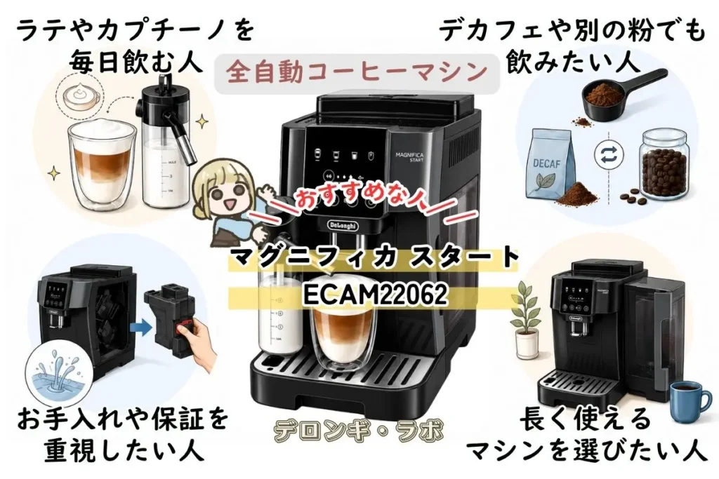 デロンギ マグニフィカ スタート ECAM22062がおすすめな人